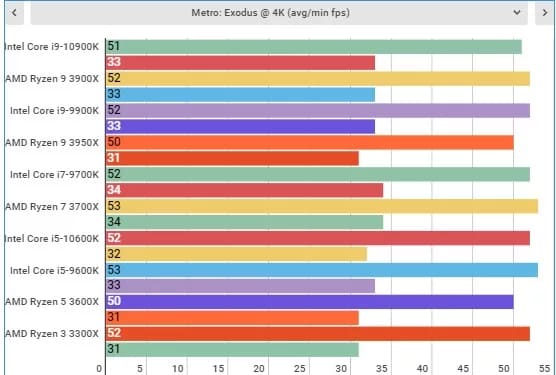 Обзор Intel Core i9-10900K