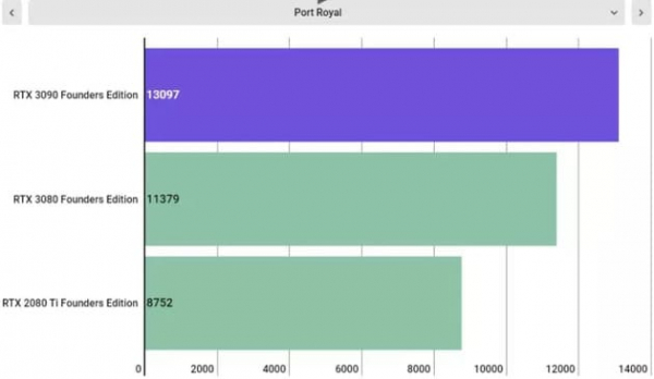 Обзор Nvidia GeForce RTX 3090