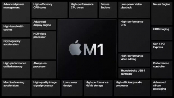 Процессор Apple M1: Дата выхода, характеристики и производительность