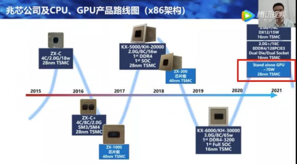 AMD и Nvidia, будьте осторожны, китайский производитель готовит видеокарты!