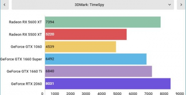 Обзор AMD Radeon RX 5600 XT