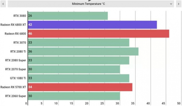 Обзор AMD Radeon RX 6800 XT