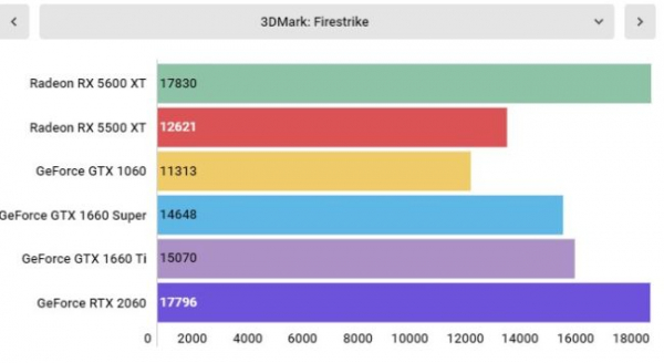 Обзор AMD Radeon RX 5600 XT