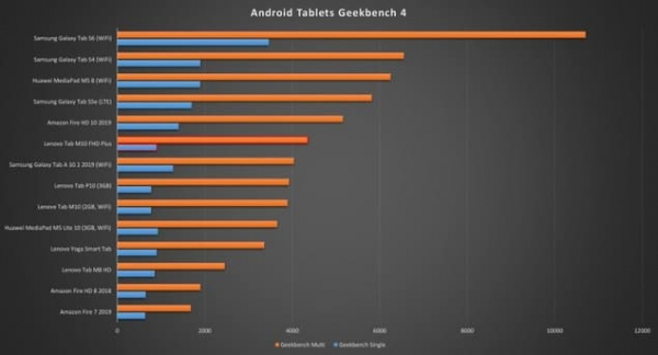 Обзор Lenovo Tab M10 Plus (2020)