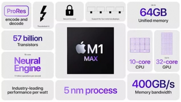 Apple M1 Max выглядит невероятно, но не будем сбрасывать Intel