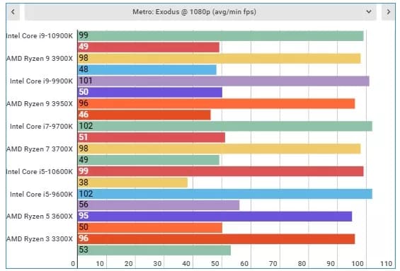 Обзор Intel Core i9-10900K