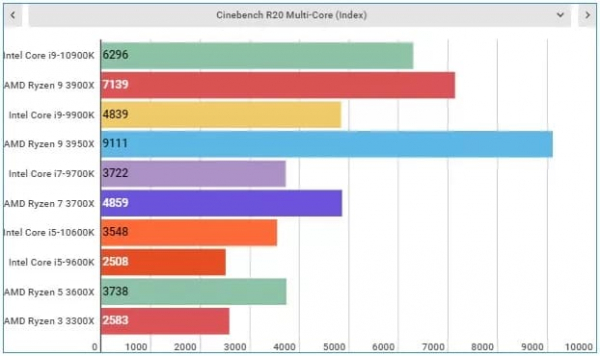 Обзор Intel Core i9-10900K